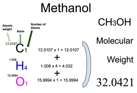 molecular weight of methanol
